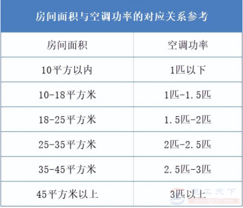 6个空调不制冷的原因,制冷剂不足与滤网太脏最常见 6个空调不制冷的原因,制冷剂不足与滤网太脏最常见