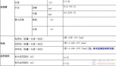 1.5匹（35W）空调连接管及电源线规格说明