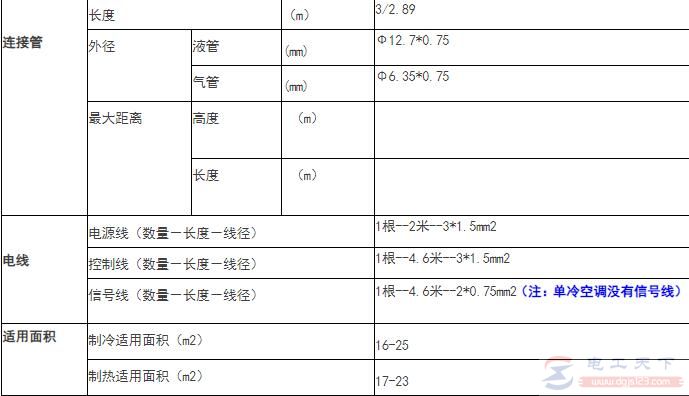 1.5匹（35W）空调连接管及电源线规格说明