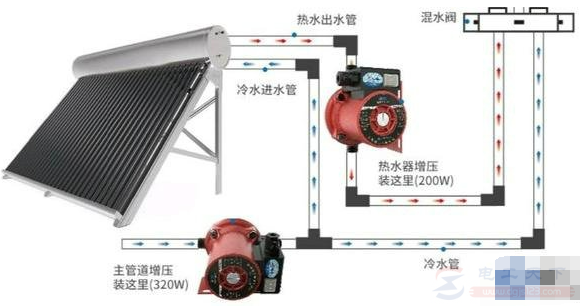 太阳能热水器上不满水的常见原因分析