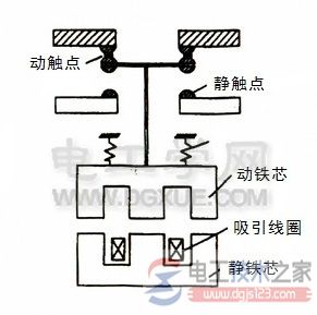 交流接触器工作原理及内部结构图解