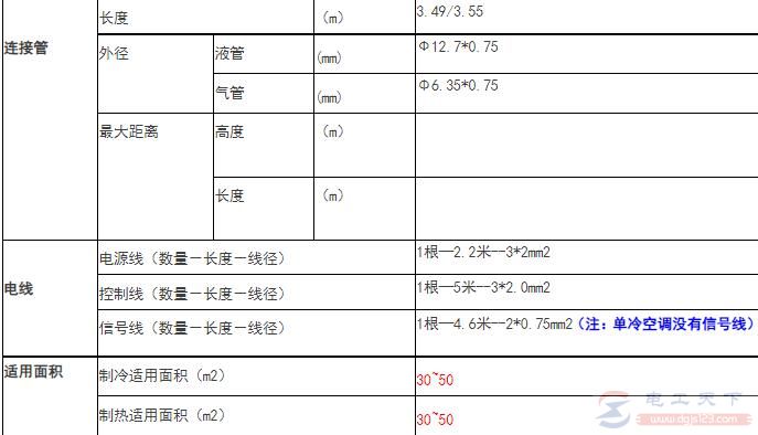 小2匹挂（43W）空调连接管及电源线规格数据