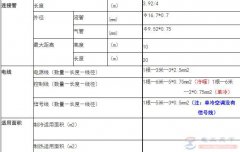 3匹柜机（72W）空调（三项）连接管及电源线要求
