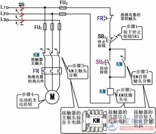 交流接触器自锁正转控制线路的工作原理与线路保护方法