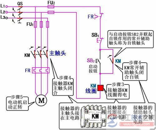 交流接触器自锁正转控制线路的工作原理与线路保护方法