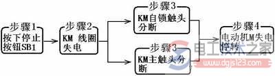 交流接触器自锁正转控制线路的工作原理与线路保护方法