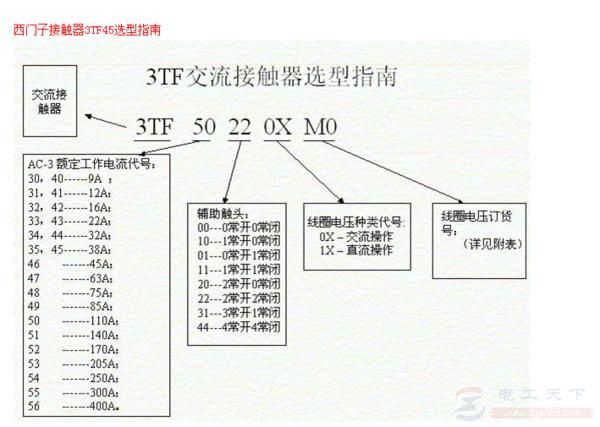 CJX20901接触器型号的含义说明