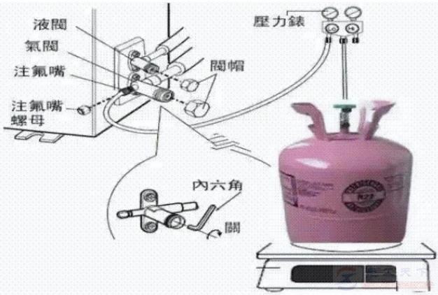 空调拆机步骤及制冷剂的回收方法 空调拆机步骤及制冷剂的回收方法