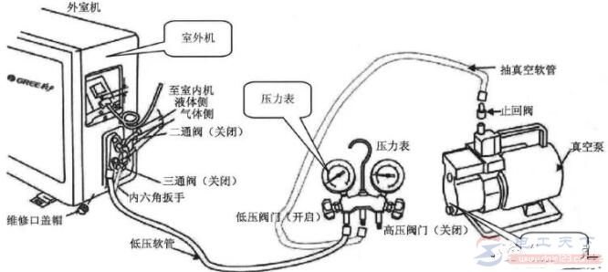 空调抽真空的具体操作方法 空调抽真空的具体操作方法