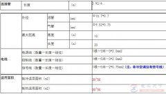 2-2.5匹柜机（51-61W）空调连接管及电源线规格