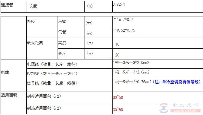 2-2.5匹柜机（51-61W）空调连接管及电源线规格