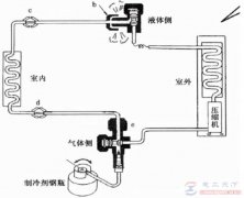 空调移机的排空方法