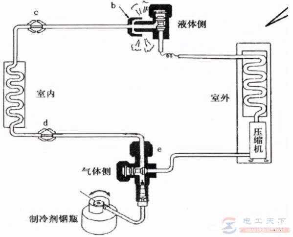 空调移机的排空方法