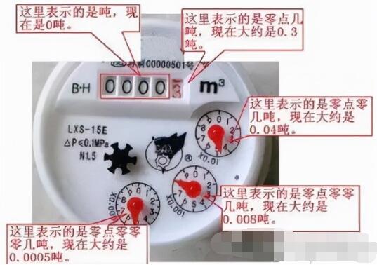 智能水表读数怎么看,不同水表读数方式不同 智能水表读数怎么看,不同水表读数方式不同