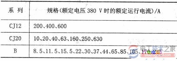 交流接触器的工作原理与内部结构说明