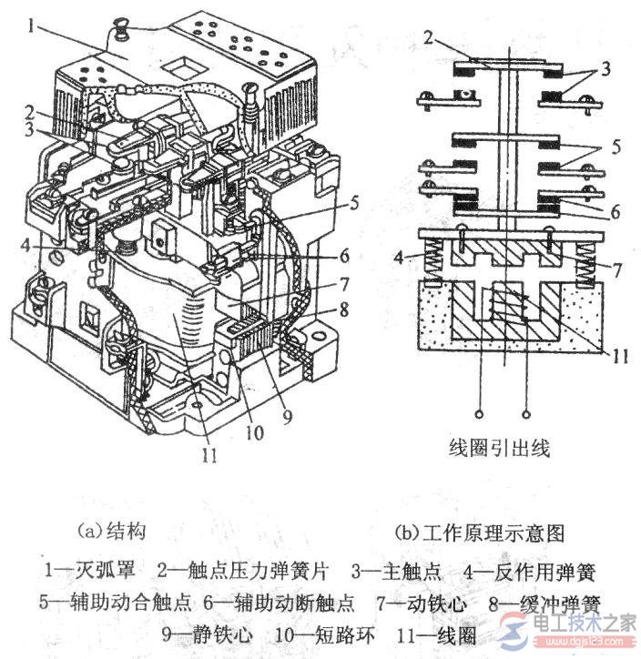 交流接触器的工作原理与内部结构说明