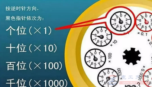 各种家用水表的价格说明 各种家用水表的价格说明