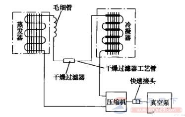 一文看懂空调制冷系统抽真空的方法 一文看懂空调制冷系统抽真空的方法