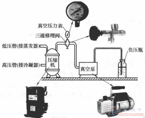 一文看懂空调制冷系统抽真空的方法 一文看懂空调制冷系统抽真空的方法