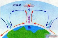 相同大小的空调柜机与挂机哪个效果好