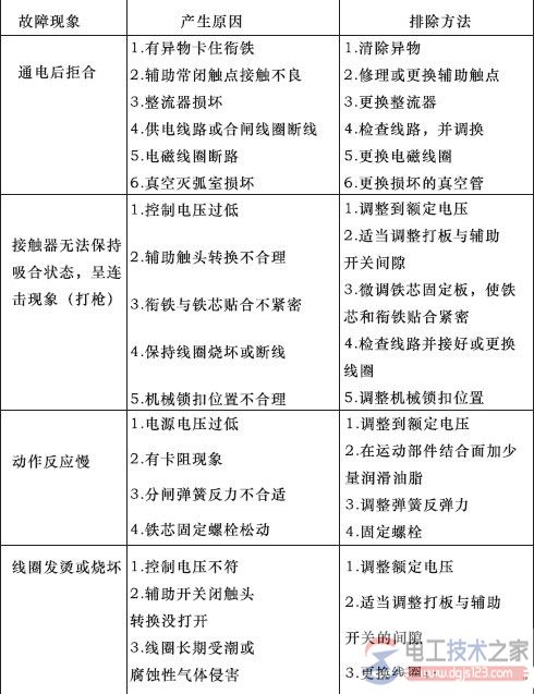 交流真空接触器的选用与运行维护项目