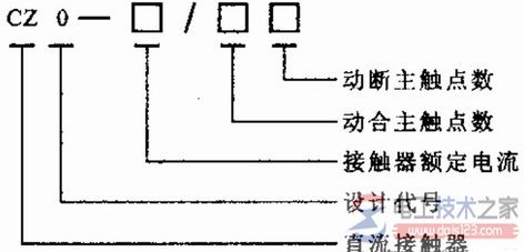 交流接触器型号含义与技术参数说明