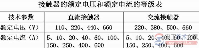 交流接触器型号含义与技术参数说明