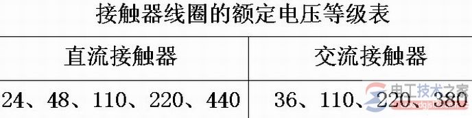 交流接触器型号含义与技术参数说明