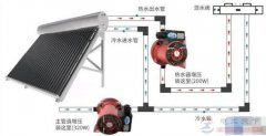 太阳能热水器上不满水的几大原因