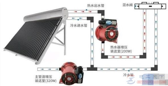 太阳能热水器上不满水的几大原因 太阳能热水器上不满水的几大原因