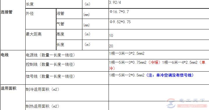 3匹柜机（72W）空调（单项）连接管及电源线要求