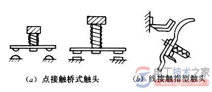 接触器的构造(电磁机构、触头与灭弧装置)