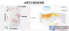 暖气片烫手但家中不热什么原因
