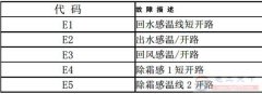 美意空调MAC双系统SC302系统故障代码