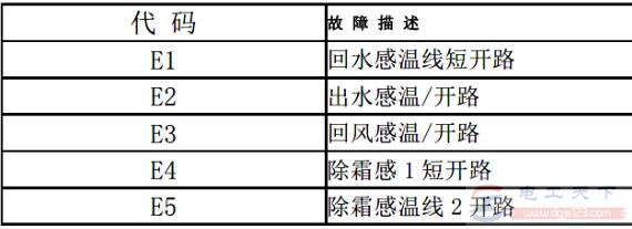 美意空调MAC双系统SC302系统故障代码