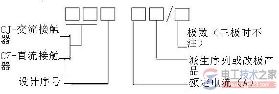 交流接触器的主要参数_接触器型号与含义