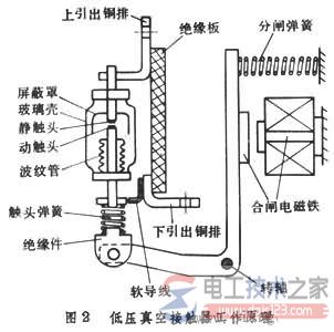 真空接触器工作原理是怎样的？