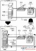 接触器的主要结构图解