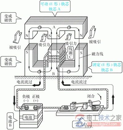 接触器的主要结构图解