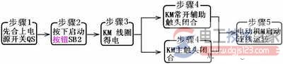 交流接触器自锁正转控制线路图解