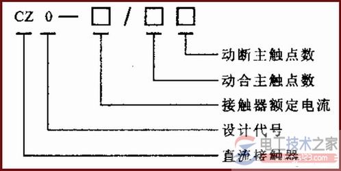 【图】交流接触器的型号含义与参数说明