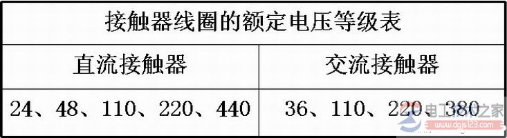 【图】交流接触器的型号含义与参数说明