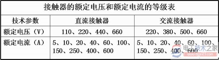 【图】交流接触器的型号含义与参数说明