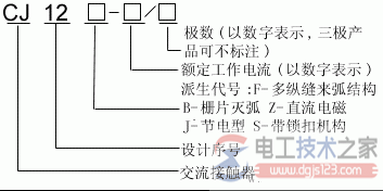 交流接触器型号与含义代表什么？