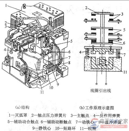 交流接触器型号与含义代表什么？