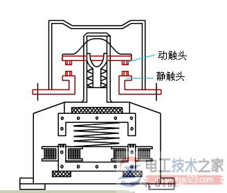 电磁式接触器的结构组成与工作原理