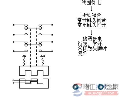 电磁式接触器的结构组成与工作原理