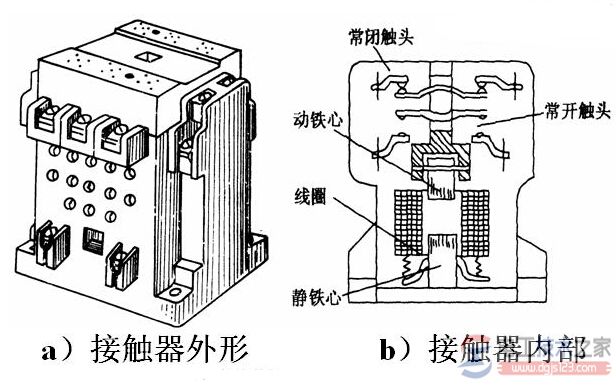 交流接触器的选型原则与选型要点