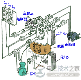 交流接触器的外形结构与符号图解