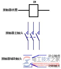 交流接触器的外形结构与符号图解